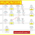 PLC System Documentation Guide Essential Records for Industrial Automation Success  6