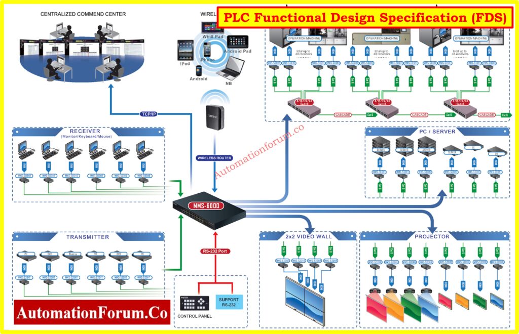 PLC Functional Design Specification (FDS)