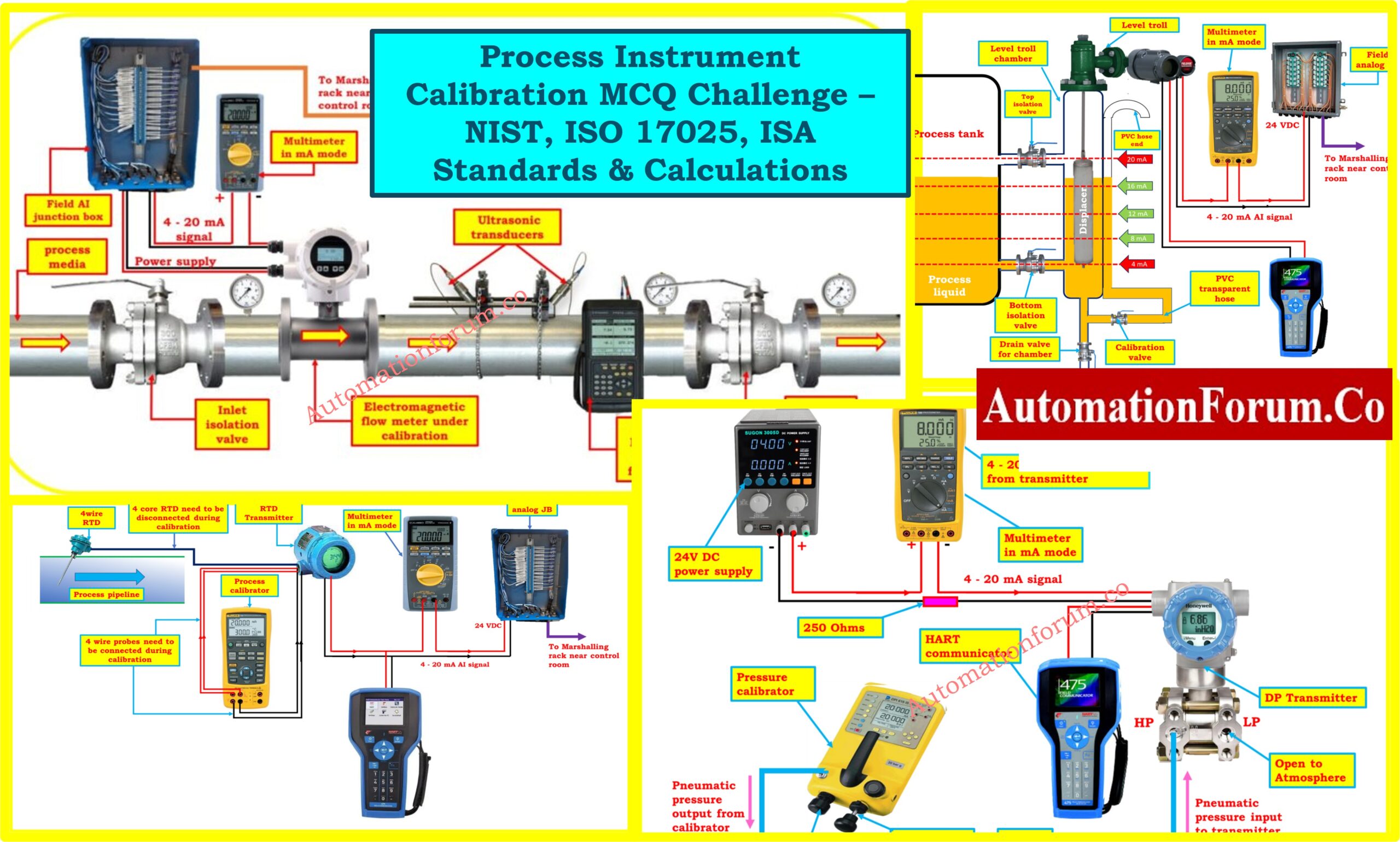 Process Instrument Calibration MCQ Challenge – NIST, ISO 17025, ISA Standards & Calculations