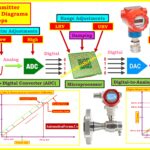 Smart Pressure Transmitter Sensor Trim Guide with Diagrams & Calibration Steps 1