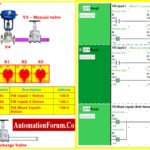 Step-by-Step PLC Ladder Logic for Automatic Liquid Mixing Process with Interlocks 1