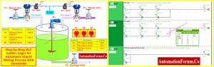 Step-by-Step PLC Ladder Logic for Automatic Liquid Mixing Process with Interlocks