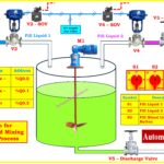 Step-by-Step PLC Ladder Logic for Automatic Liquid Mixing Process with Interlocks 2