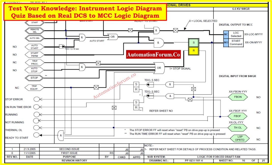 Test Your Knowledge: Instrument Logic Diagram Quiz Based on Real DCS to MCC Logic Diagram