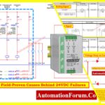 Why 24VDC Is Not Always 24VDC – Real-World Troubleshooting for Analog and Digital Signals 1