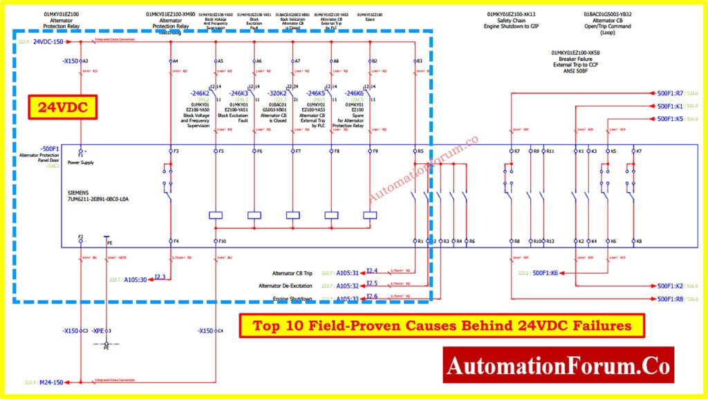 Top 10 Field-Proven Causes Behind 24VDC Failures