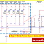 Why 24VDC Is Not Always 24VDC – Real-World Troubleshooting for Analog and Digital Signals 2