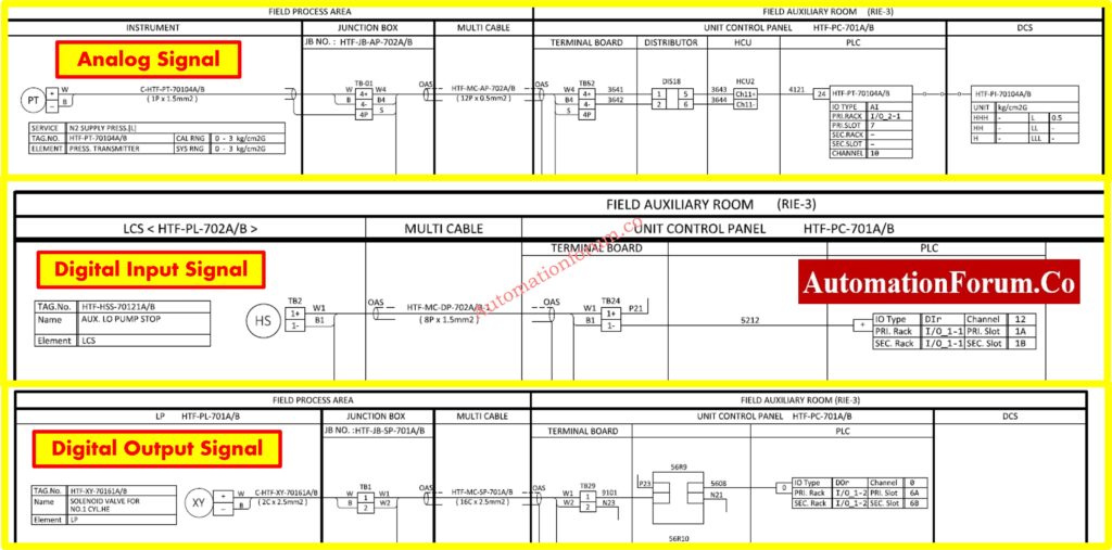 Voltage Drop on Long or Undersized Cables - Analog vs Digital Signal Sensitivities