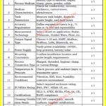level trasmitter selection 2