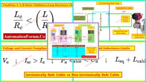 Difference Between Intrinsically Safe (IS) and Non-IS Cables