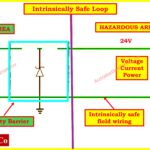 Difference Between Intrinsically Safe (IS) and Non-IS Cables 2