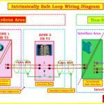 Difference Between Intrinsically Safe (IS) and Non-IS Cables 3