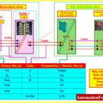 Difference Between Intrinsically Safe (IS) and Non-IS Cables 5