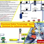 Functional Safety Terminology in Industrial Automation ...