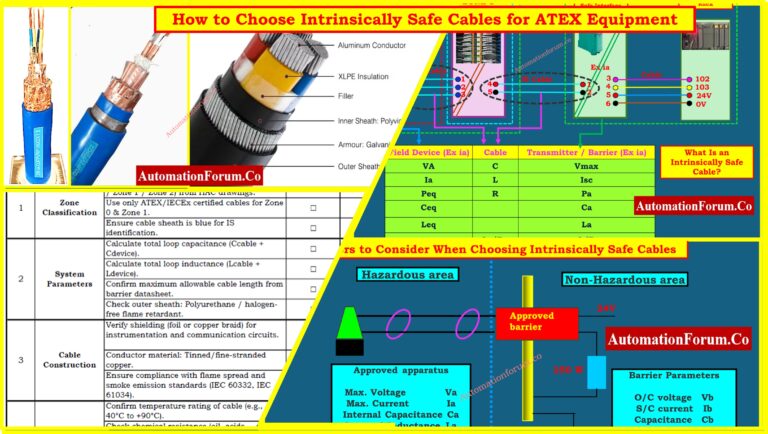 Intrinsically Safe Cables for ATEX Zones - Complete Checklist for EPC Engineers