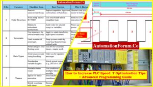How to Increase PLC Speed: 7 Optimization Tips + Advanced Programming Guide