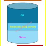 Interface Level Measurement Selection Procedure 1