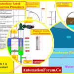 Interface Level Measurement Selection Procedure 2