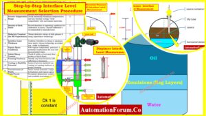 Interface Level Measurement Selection Procedure - Complete 2025 Guide for Process Engineers
