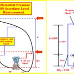 Interface Level Measurement Selection Procedure 3