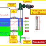 Interface Level Measurement Selection Procedure 4