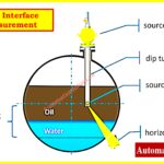 Interface Level Measurement Selection Procedure 6