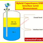 Interface Level Measurement Selection Procedure5