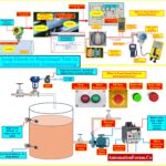 Loop Check vs Functional Test in Instrumentation Commissioning 1