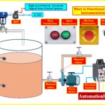 Loop Check vs Functional Test in Instrumentation Commissioning 2