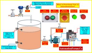 LOOP CHECK VS FUNCTIONAL TEST IN INSTRUMENTATION COMMISSIONING visual data 3