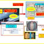 Loop Check vs Functional Test in Instrumentation Commissioning 3