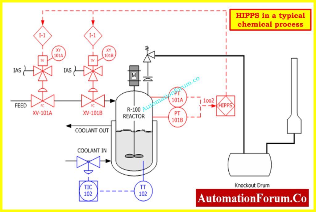 S84 / IEC 61511 Safety Instrumented Systems Guide 2025
