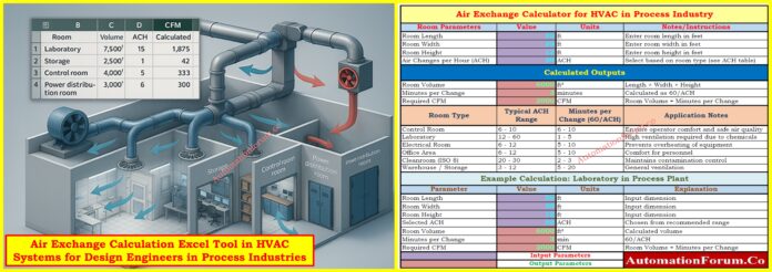 Air Exchange Calculation Excel Tool in HVAC Systems for Design Engineers in Process Industries 