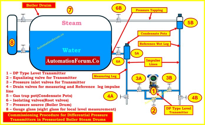 Commissioning Procedure for Differential Pressure Transmitters in Boiler Steam Drums (Step-by-Step Guide)