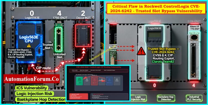 Critical Flaw in Rockwell ControlLogix CVE-2024-6242 - Trusted Slot Bypass Vulnerability