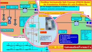 Fieldbus Intrinsically Safe Concept (FISCO) Model for Foundation Fieldbus H1 and Profibus PA