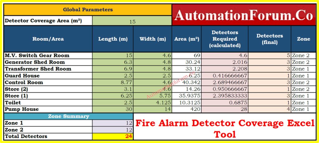 Download Fire Alarm Detector Coverage Excel Tool