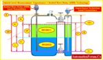 Hybrid Level Measurement: Capacitance + Guided Wave Radar