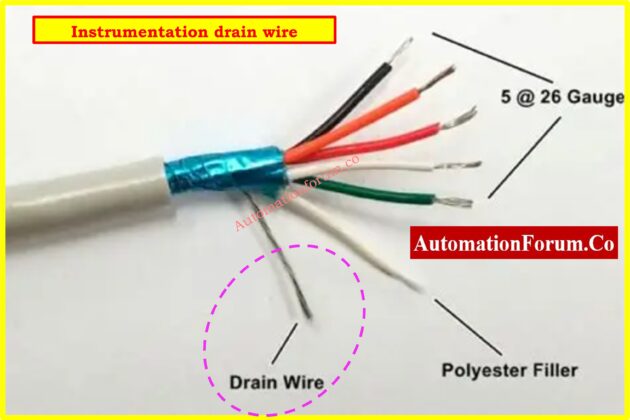 Method Statement for Instrumentation Cable Termination | NFPA, NEC, SAES