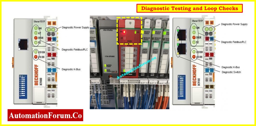 PROACTIVE MAINTENANCE FOR PLC I O MODULES visual data 4