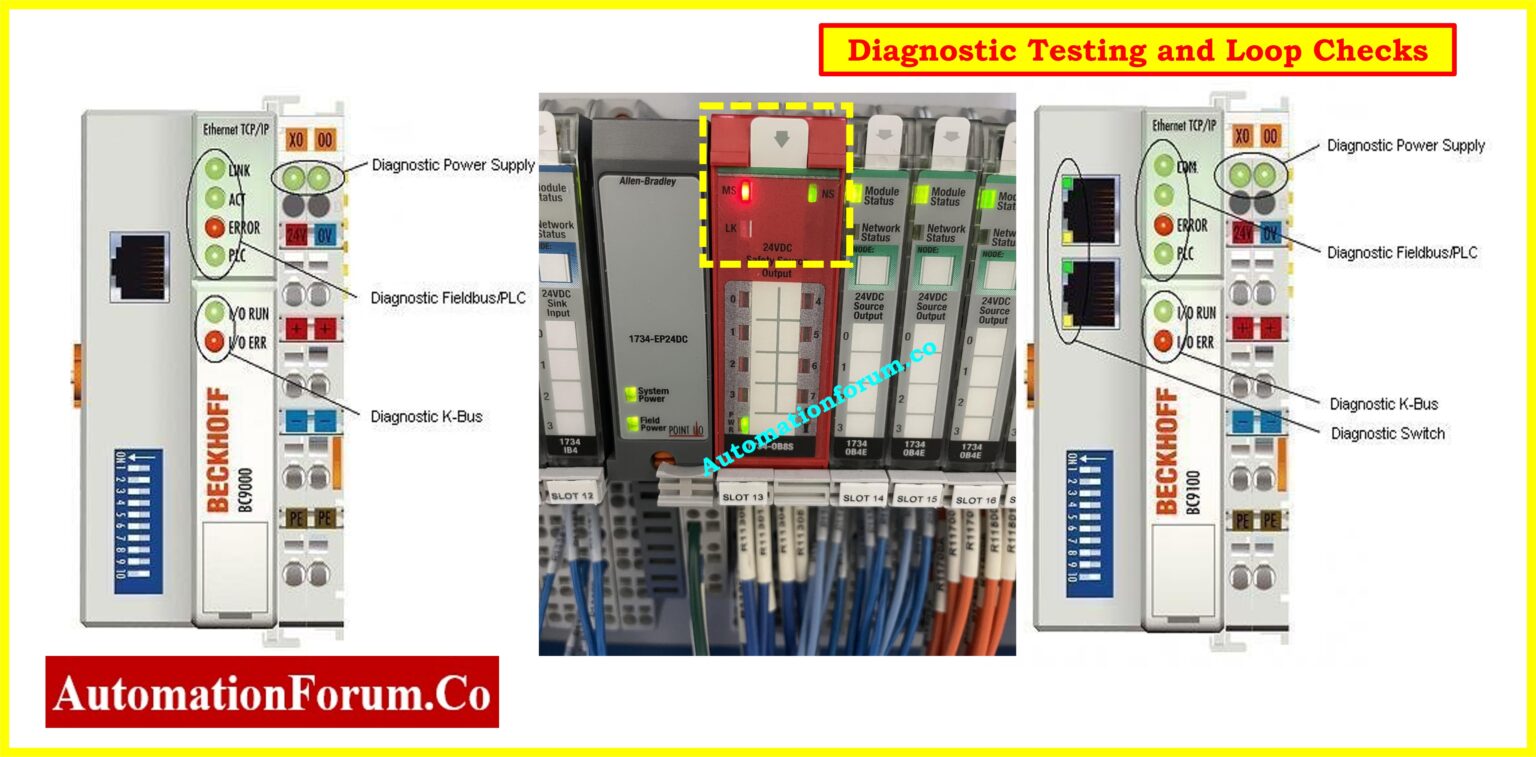 PROACTIVE MAINTENANCE FOR PLC I O MODULES visual data 5