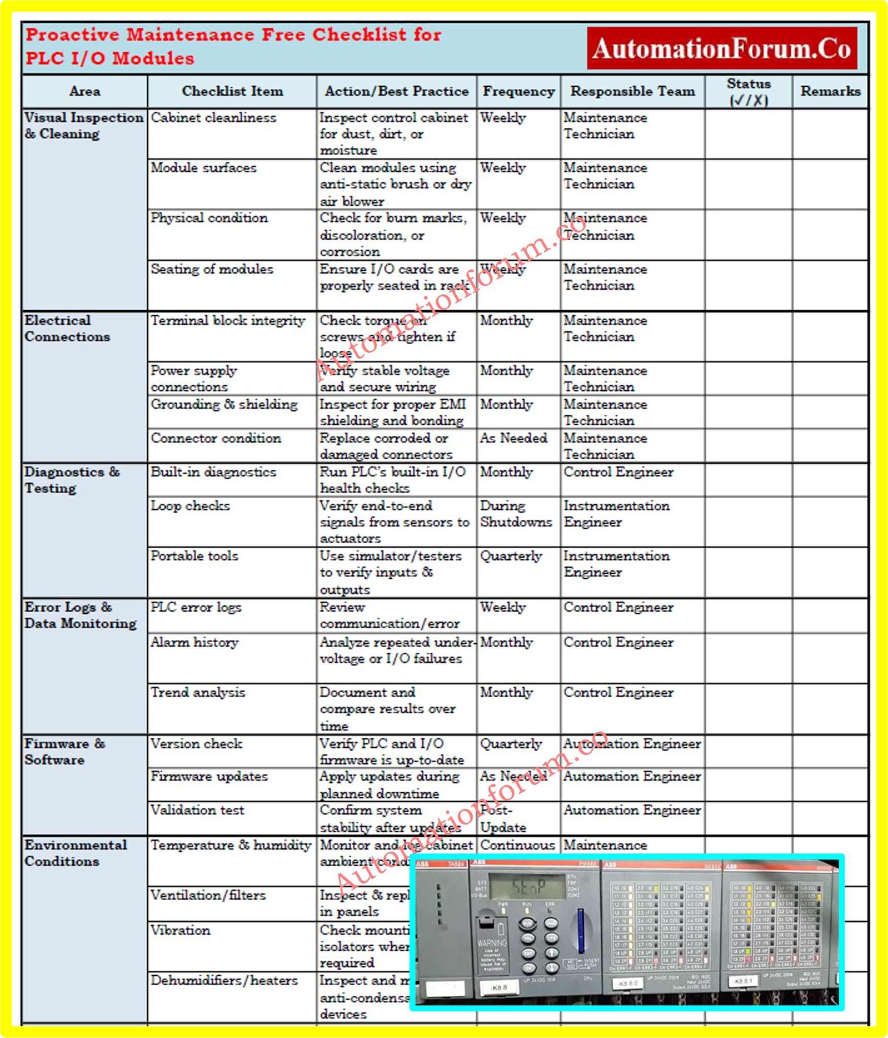 Proactive Maintenance for PLC I/O Modules - Strategies to Reduce ...