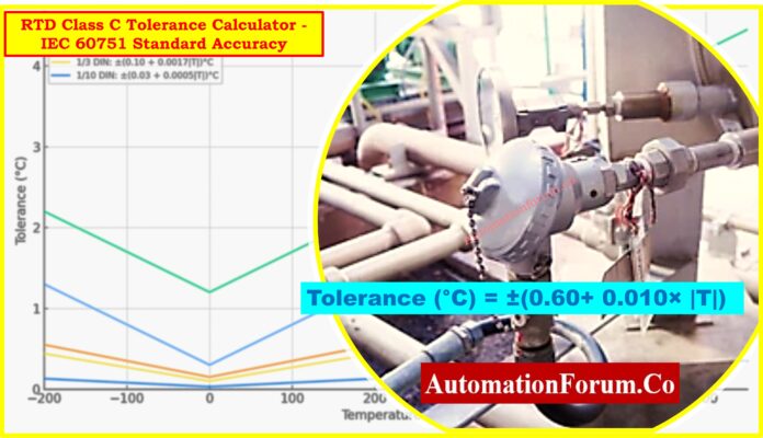 RTD Class C Tolerance Calculator - IEC 60751 Standard Accuracy