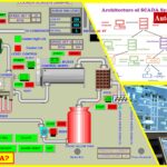 SCADA vs. HMI Complete Guide to Differences, Functions, and Applications 2