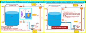 Zero Elevation Level Measurement Troubleshooting Quiz for Process Industries (Advanced 25 MCQs with Answers)