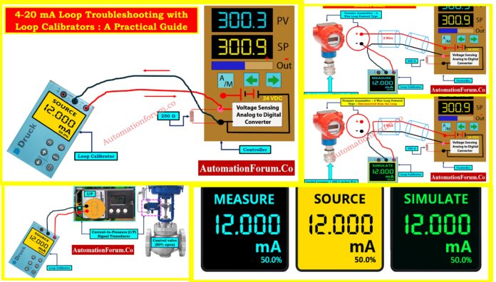 4-20 mA Loop Troubleshooting with Loop Calibrators : A Practical Guide