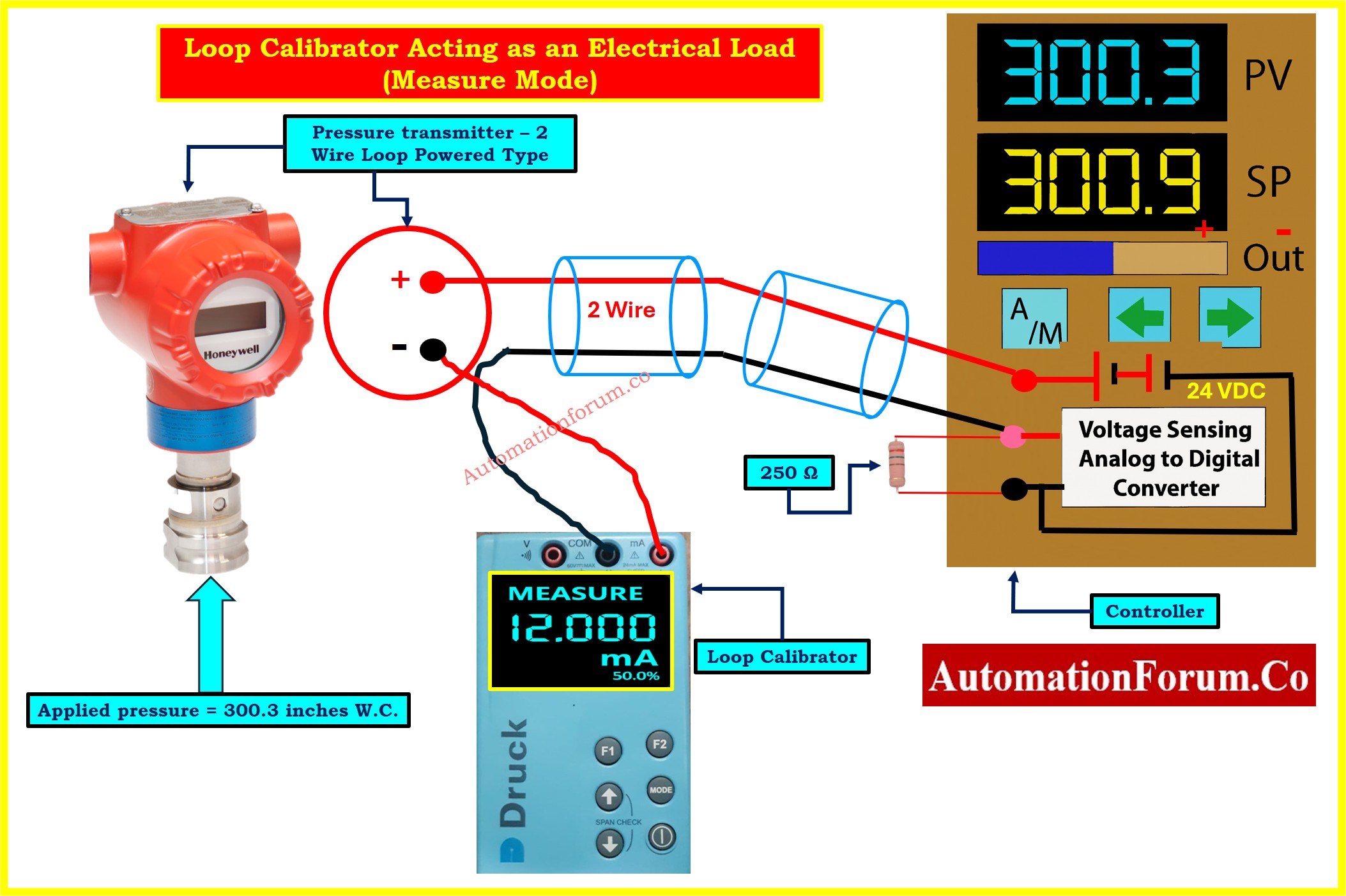 4-20 mA Loop Troubleshooting with Loop Calibrators A Practical Guide 2 ...