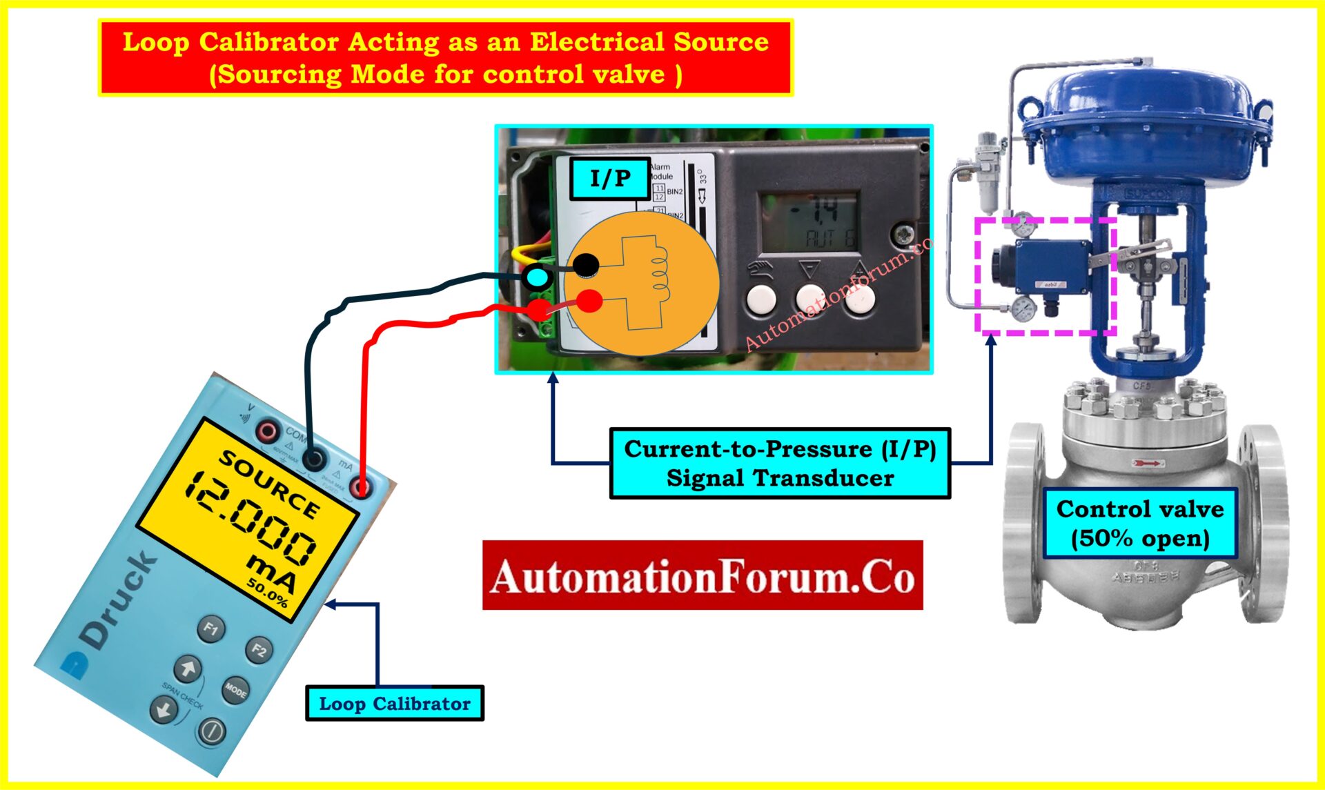 Mastering 4 20 MA Loop Troubleshooting With Loop Calibrators Mastering 4 20 MA Loop Troubleshooting With Loop Calibrators