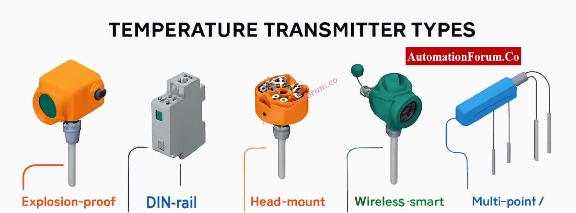 Temperature Transmitter Selection Guide - Step-by-Step Process
