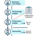 Testing and Repair Deferral – IEC Guidelines, Procedure, and Best Practices 5